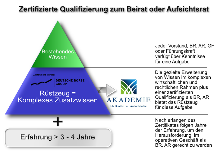 Akademie