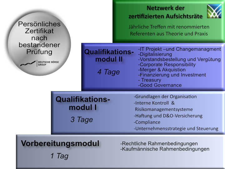 Akademie